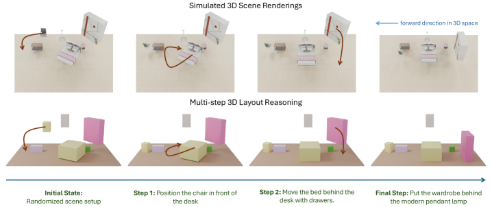 3D-Layout-R1